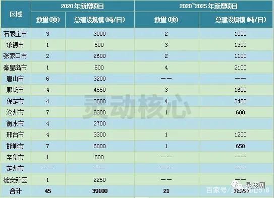 2020年全國重點省份垃圾發電產業發展規劃