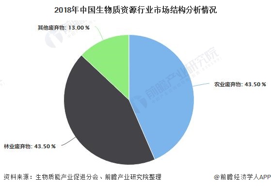 我國(guó)生物質(zhì)能發(fā)電累計(jì)裝機(jī)容量突破2000萬(wàn)千瓦